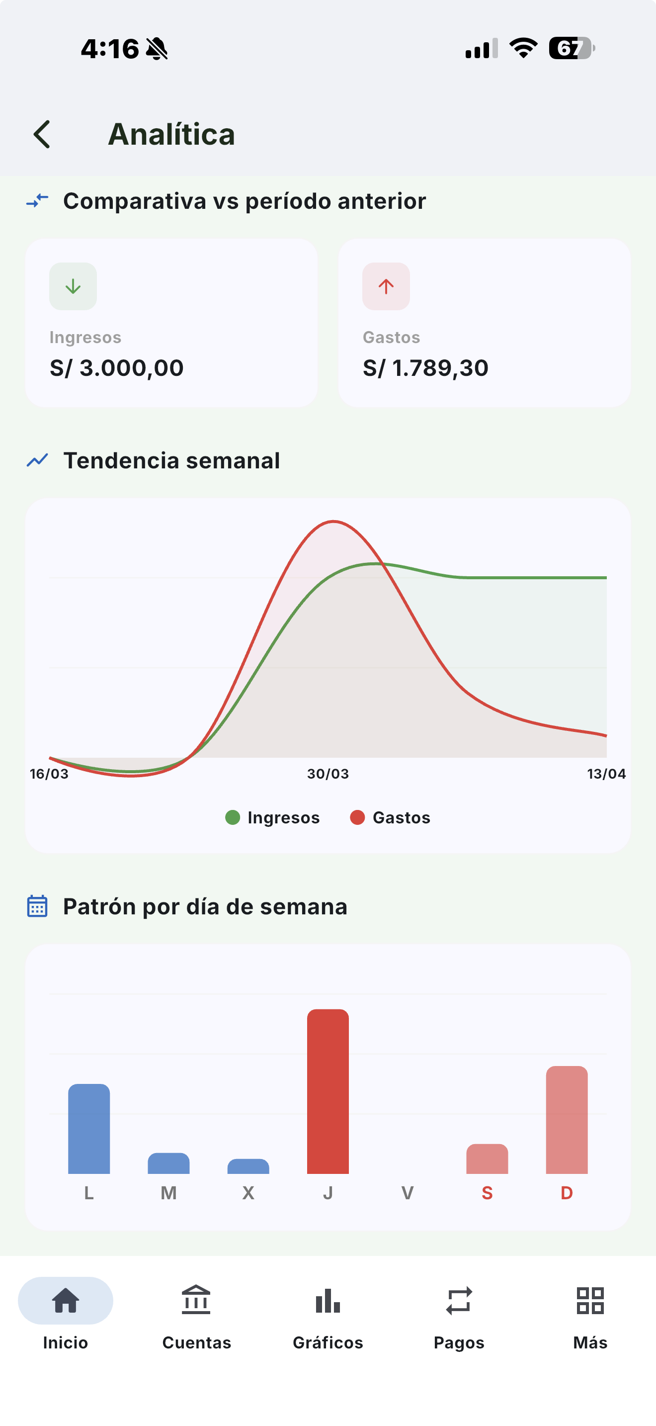 Qori Analisis